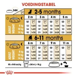 Royal Canin French Bulldog Chiot Pour Chien 3kg -Fournitures Pour Animaux Magasin 0e5959033ce1d3ee7b6dd4361622e92bc8fb3ec5a91bd18fff1d16c1716e8f7d