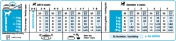 Royal Canin Mini Starter Mother & Babydog - 8Kg 9 Royal Canin Mini Starter Mother & Babydog - 8Kg -Fournitures Pour Animaux Magasin 1f3ba522dbd0a40d585bd5c2e7b0efa56c856393a67882d86efd33023bfe631e