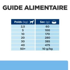 Hill's Prescription Diet Derm Defense Croquettes Pour Chien Au Poulet -Fournitures Pour Animaux Magasin 52742008905 7 prescription diet chien derm defense croquettes poulet 1
