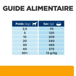 Hill's Prescription Diet C/d Multicare + Metabolic Croquettes Pour Chien 19 Hill's Prescription Diet C/d Multicare + Metabolic Croquettes Pour Chien -Fournitures Pour Animaux Magasin 52742037394 7 prescription diet chien c d multicare metabolic croquettes