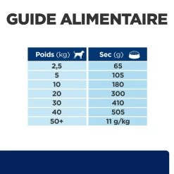 Hill's Prescription Diet Z/D AB+ Pour Chien Au Poulet 17 Hill's Prescription Diet Z/D AB+ Pour Chien Au Poulet -Fournitures Pour Animaux Magasin 52742040455 7 prescription diet chien z d croquettes