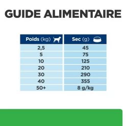 Hill's Prescription Diet R/D Croquettes Pour Chien Au Poulet -Fournitures Pour Animaux Magasin 52742047256 6 prescription diet chien r d croquettes poulet