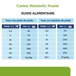 Hill's Prescription Diet Metabolic Pour Chien 17 Hill's Prescription Diet Metabolic Pour Chien -Fournitures Pour Animaux Magasin 52742209906 7 prescription diet chien metabolic croquettes poulet