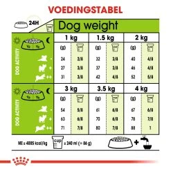 Royal Canin Extra Small Adult Pour Chien 1,5kg 6 Royal Canin Extra Small Adult Pour Chien 1,5kg -Fournitures Pour Animaux Magasin 5f8831e2e75760d9fda1721ff7139d345e4af1c762112b5c830d8a4c555623a1