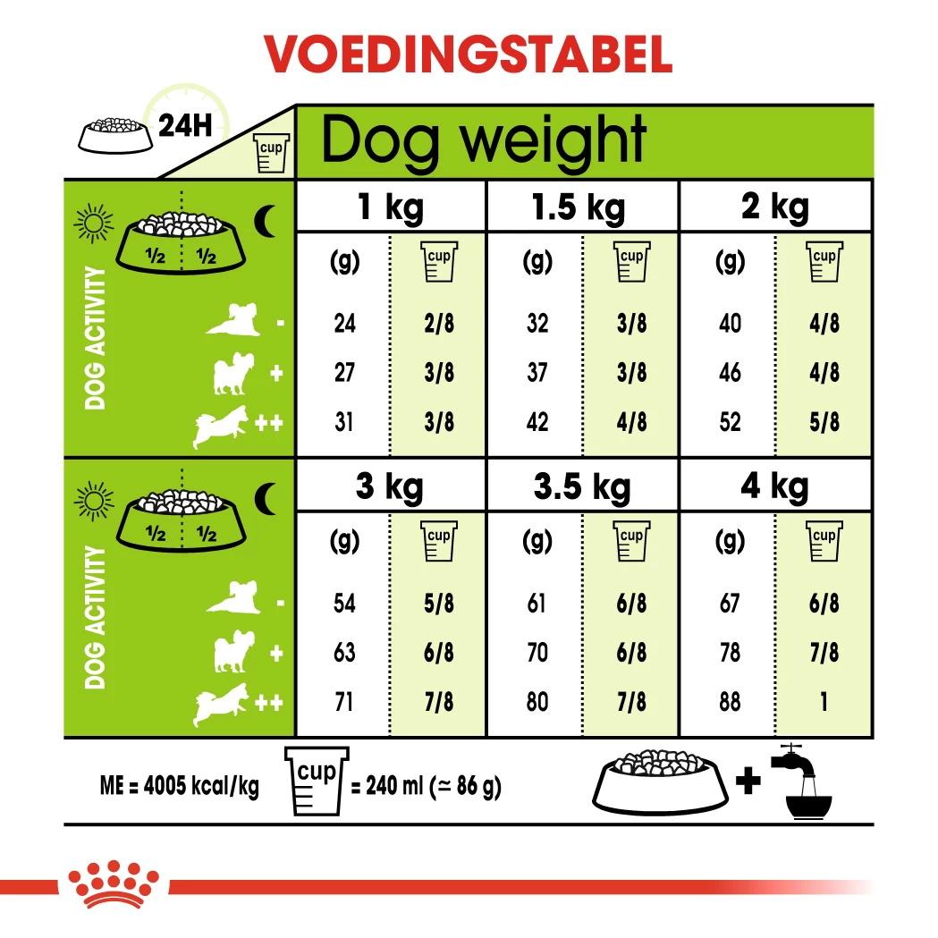 Royal Canin Extra Small Adult Pour Chien 1,5kg 4 Royal Canin Extra Small Adult Pour Chien 1,5kg – Image 2