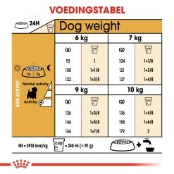 Royal Canin West Highland White Terrier Adult Pour Chien 3kg -Fournitures Pour Animaux Magasin 9d0854fad3b2f6c1b39f560396f7f5423660450d3c89e4dcfd0395608c5fe2c1