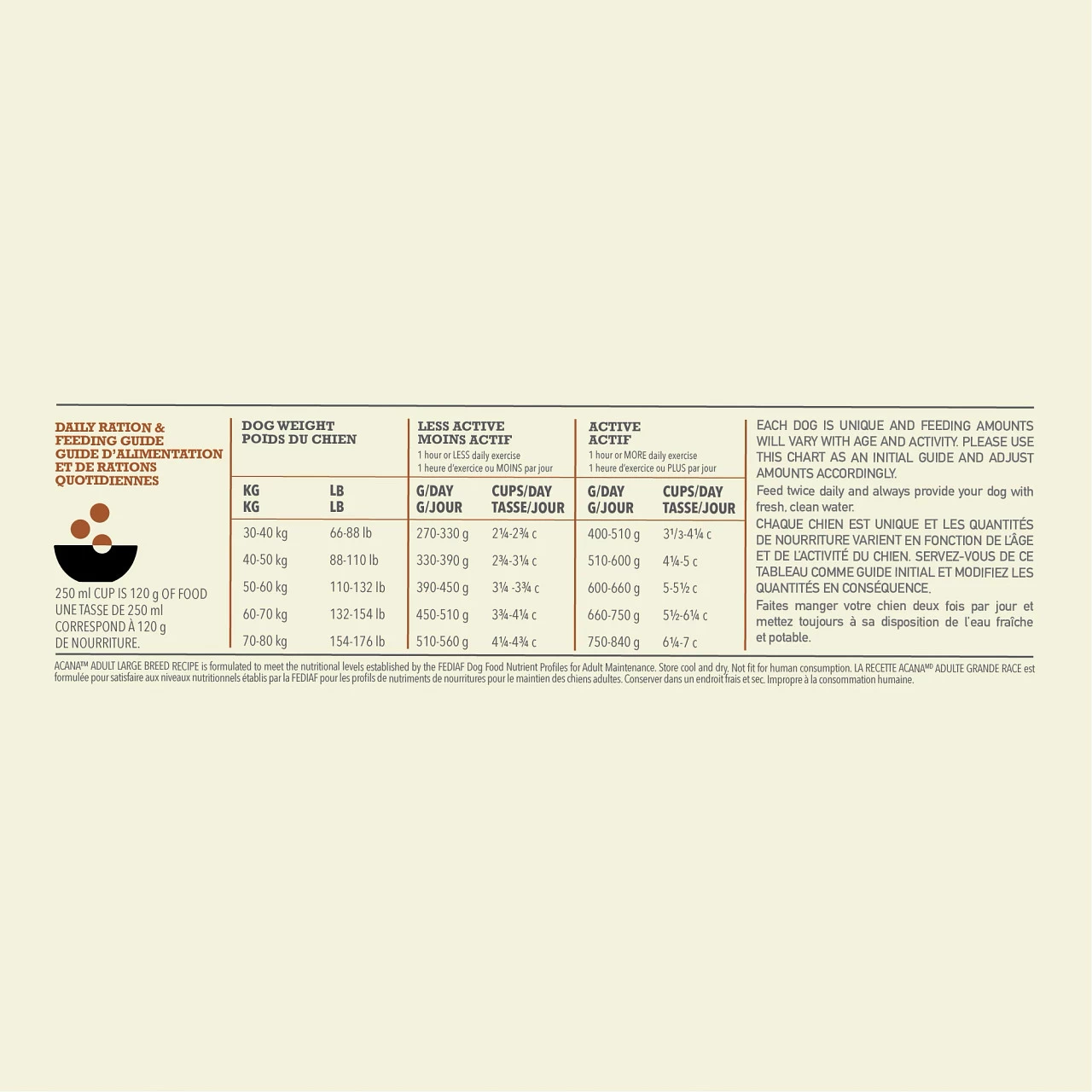 Acana Adult Large Breed Chien 5 Acana Adult Large Breed Chien – Image 3