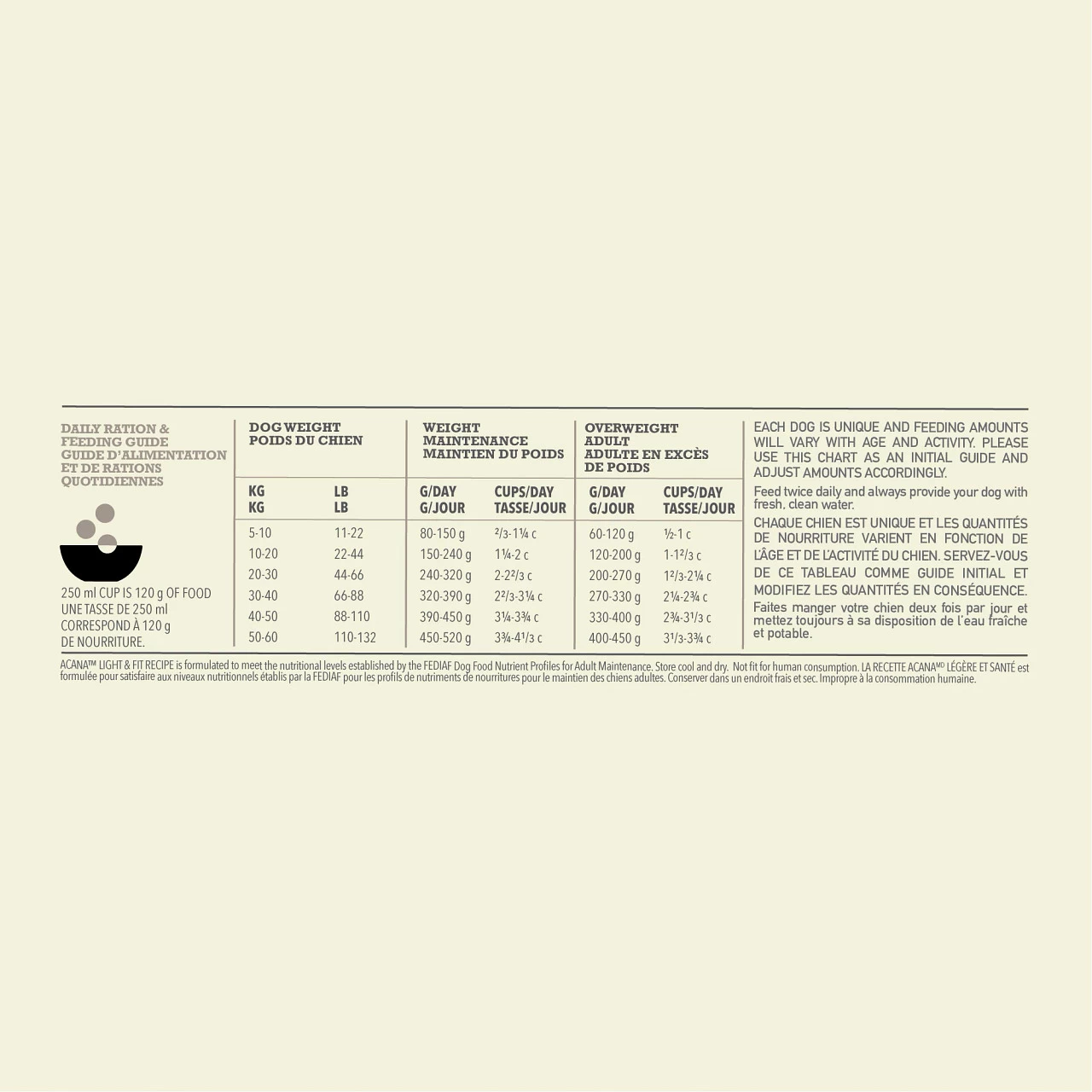 Acana Light & Fit Chien 5 Acana Light & Fit Chien – Image 3