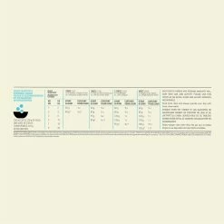 Acana Puppy Small Breed Chien 7 Acana Puppy Small Breed Chien -Fournitures Pour Animaux Magasin Acana Puppy Small Breed Recipe Dosage