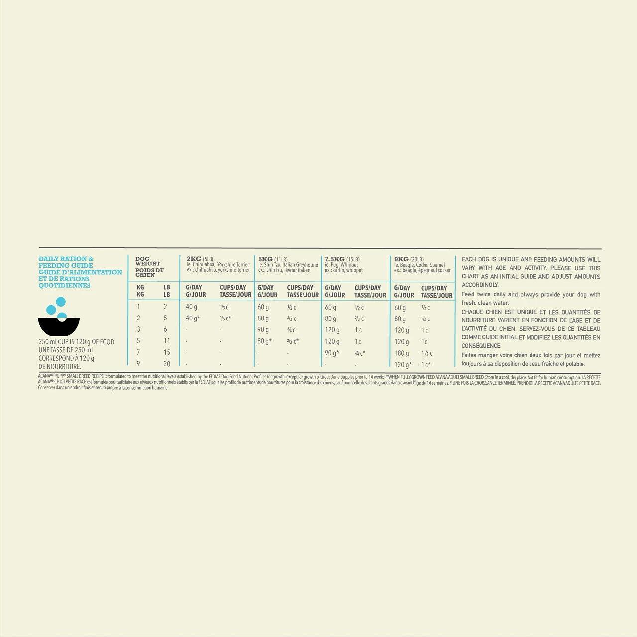 Acana Puppy Small Breed Chien 5 Acana Puppy Small Breed Chien – Image 3