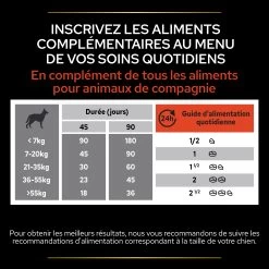 Purina PRO PLAN MULTIVITAMINS+ CHIEN ALIMENT COMPLEMENTAIRE - 67G -Fournitures Pour Animaux Magasin PRO PLAN MULTIVITAMINES CHIEN SUPPLEMENT 67G