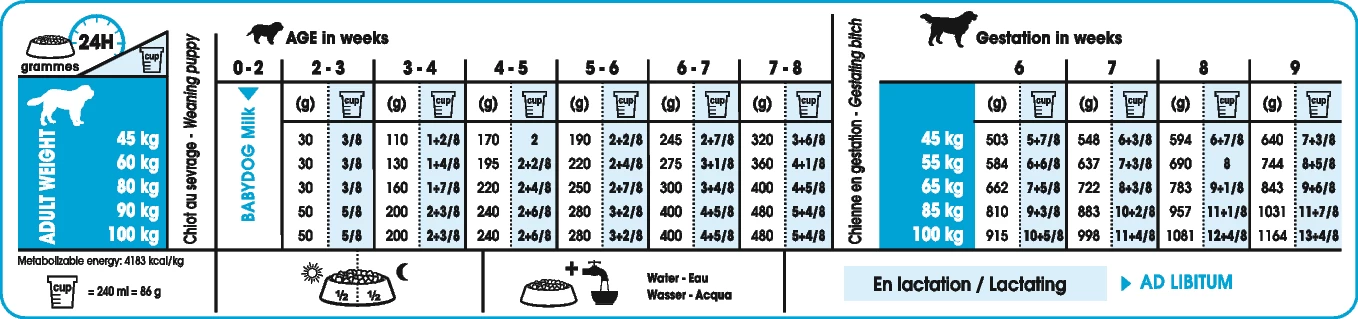 Royal Canin Giant Starter Mother & Babydog 4kg 4 Royal Canin Giant Starter Mother & Babydog 4kg – Image 2