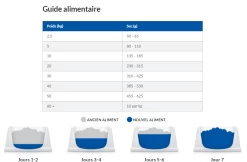 Hill's Prescription Diet J/D Reduced Calorie Croquettes Pour Chien Au Poulet -Fournitures Pour Animaux Magasin capture d cran 2021 12 30 163055