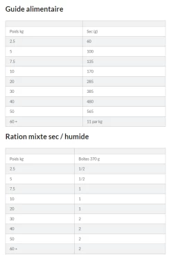 Hill's Science Plan Adult Croquettes Pour Chien Medium 19 Hill's Science Plan Adult Croquettes Pour Chien Medium -Fournitures Pour Animaux Magasin capture d cran 2021 12 31 101816