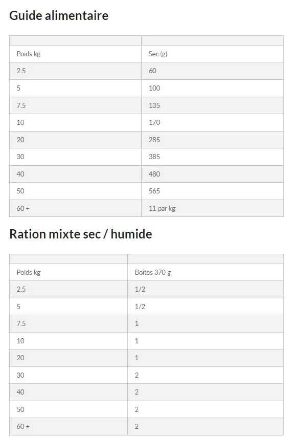 Hill's Science Plan Adult Croquettes Pour Chien Medium 11 Hill's Science Plan Adult Croquettes Pour Chien Medium – Image 9