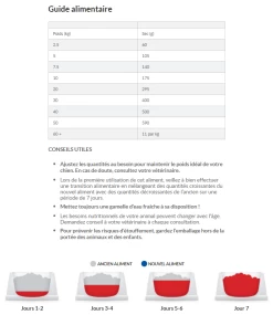 Hill's Science Plan Mature Adult Light Croquettes Pour Chien Sénior Medium Au Poulet - 14Kg -Fournitures Pour Animaux Magasin capture d cran 2022 01 05 164056