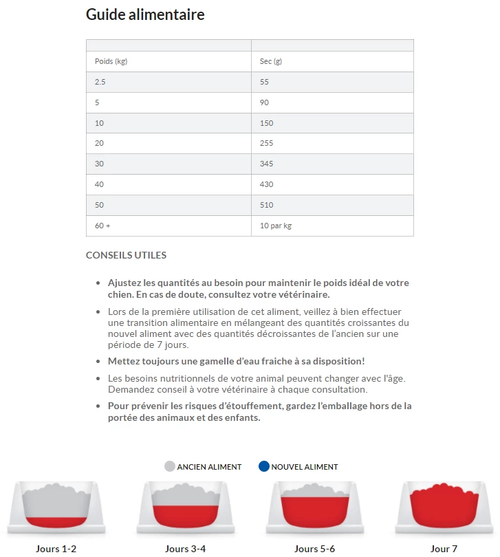 Hill's Science Plan Senior Vitality Croquettes Pour Chien âgé Au Poulet 14Kg 8 Hill's Science Plan Senior Vitality Croquettes Pour Chien âgé Au Poulet 14Kg – Image 6