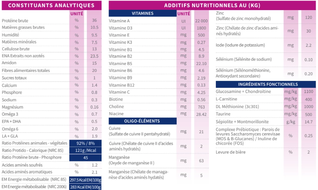Tonivet Lab Perte De Poids - Diabete 1 - 12Kg 4 Tonivet Lab Perte De Poids - Diabete 1 - 12Kg – Image 2
