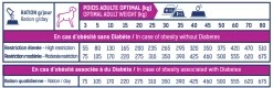 Tonivet Lab Perte De Poids - Diabete 1 - 3Kg -Fournitures Pour Animaux Magasin capture d cran 2022 02 07 101842 1