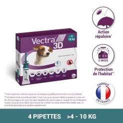 CEVA Vectra 3D 13 CEVA Vectra 3D -Fournitures Pour Animaux Magasin vectra 3d 4 10kg 4pip